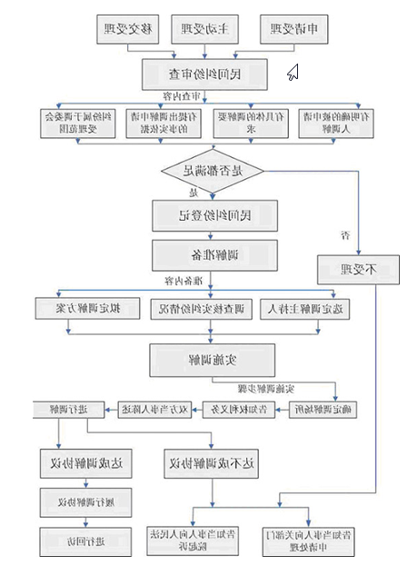 人民调解流程图.png