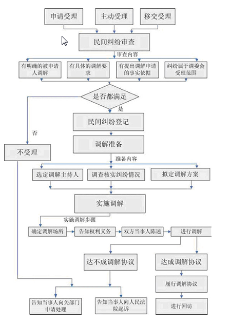 澳门十大博彩集团
