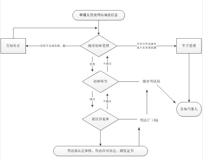 澳门十大博彩集团